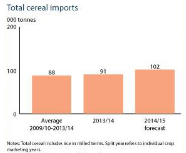 total cereal production in turkmen