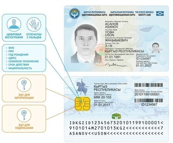 биометрическй паспорт