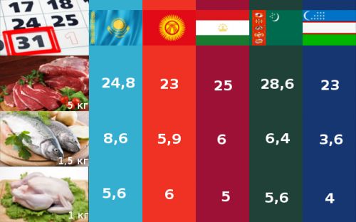 инфографика стол1