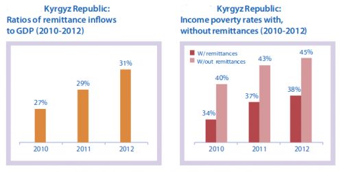KR remittances