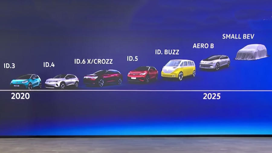 Планы Volkswagen по производству электромобилей