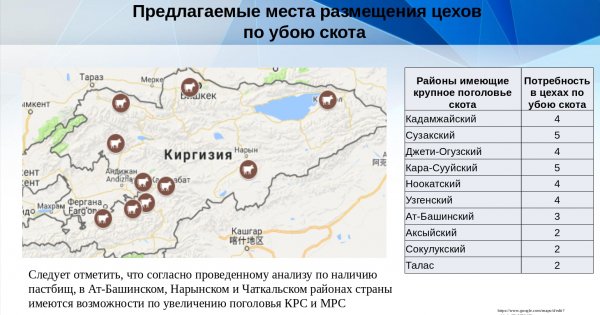 В Кыргызстане необходимо построить 45 убойных цехов - исследование — Tazabek
