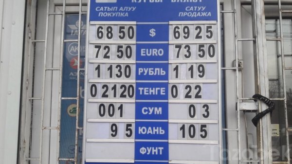 Фото — Рыночный курс валют — Tazabek