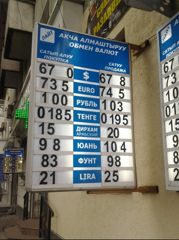 Фото — Текущий курс валют — Tazabek
