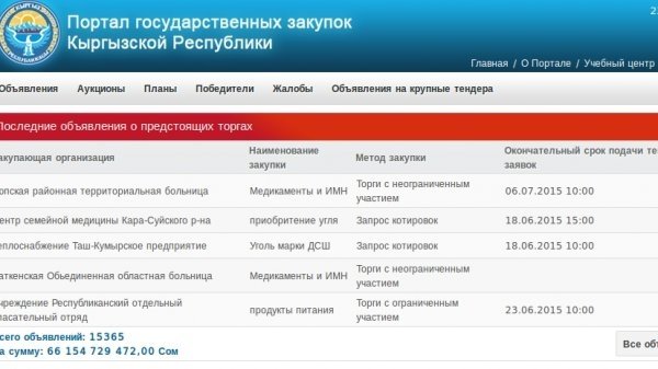 «Черный» список: Департамент госзакупок пополнил список ненадежных поставщиков (названия, владельцы) — Tazabek