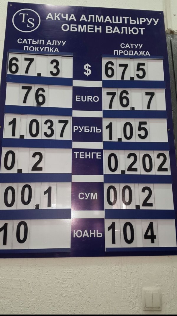 Курс валют: Доллар и евро продолжают терять позиции — Tazabek