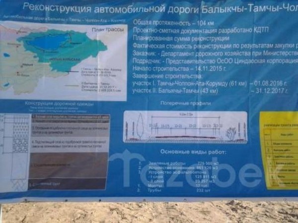На реконструкцию участка дороги Балыкчы—Корумду в этом году выделят 1 млрд сомов, изысканных вне бюджета — Tazabek