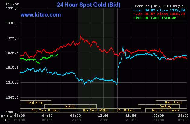 Рынок золота: За месяц золото подорожало на $32 за тройскую унцию — Tazabek