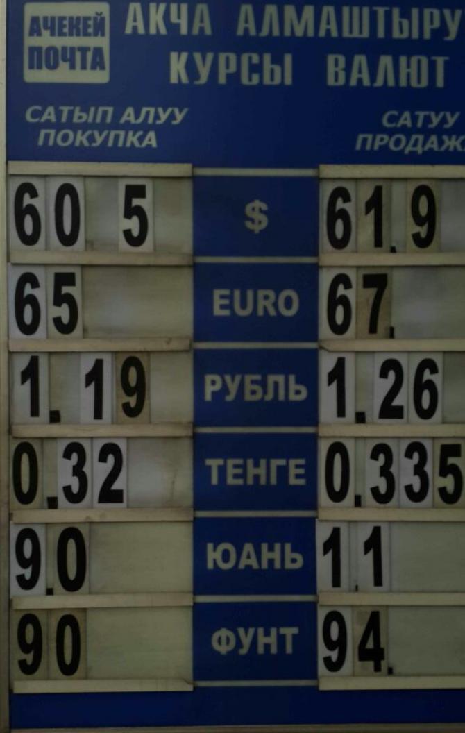 В ряде обменных пунктов Бишкека доллар подешевел, покупка осуществляется по 60,50-61 сом — Tazabek