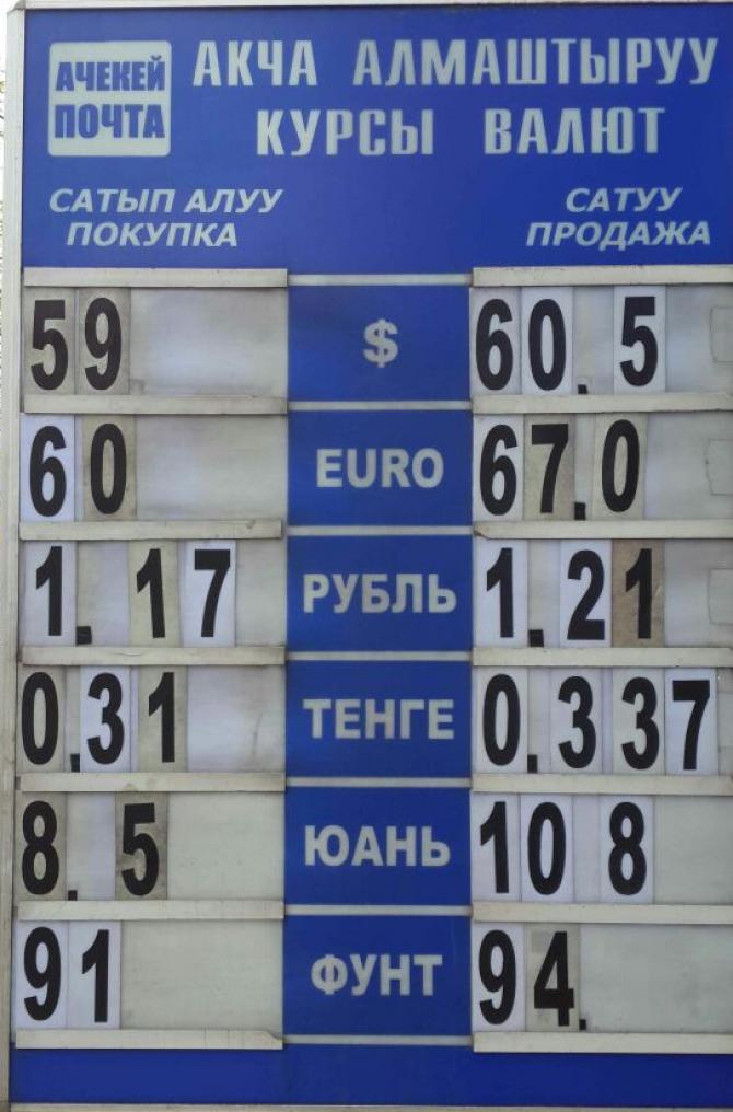 В ряде обменных бюро Бишкека доллар упал до 59 сомов — Tazabek
