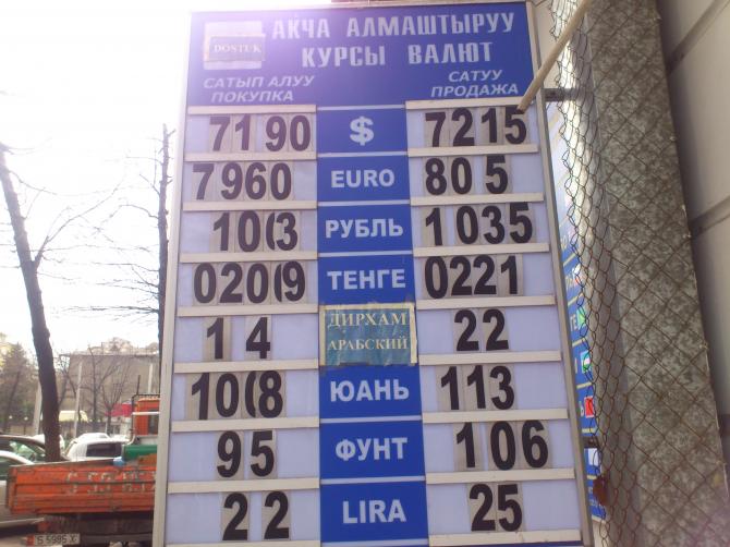 Фото — Текущий рыночный курс валют — Tazabek