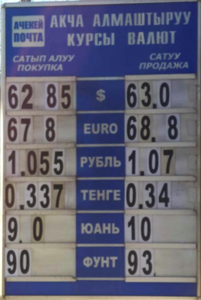 Курс евро в Бишкеке растет (график) — Tazabek