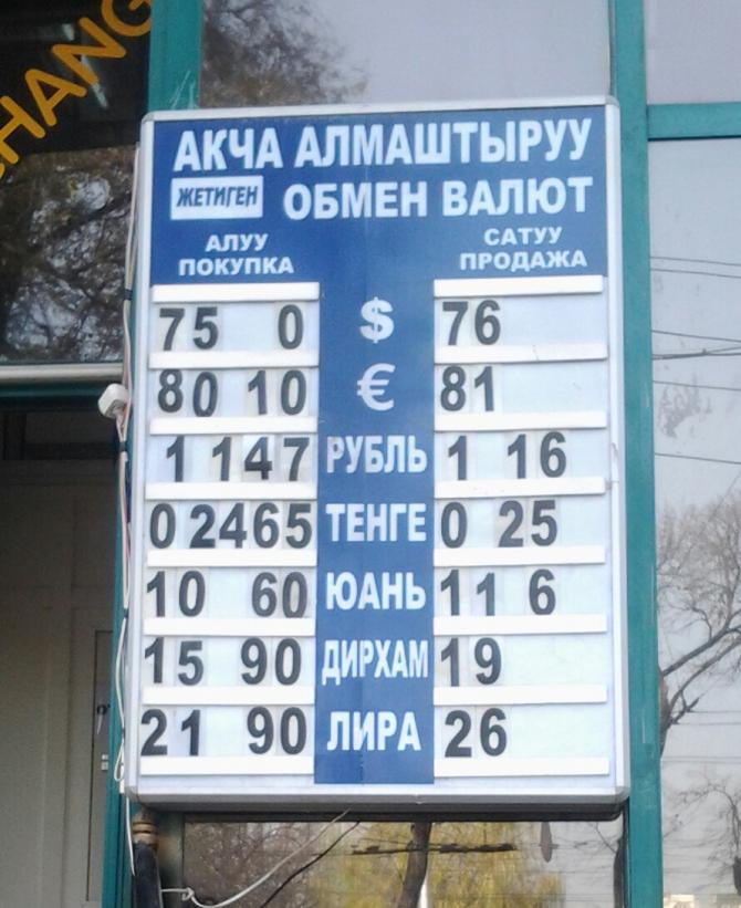 Текущий курс валют: Доллар США продается по 76 сомов (фоторепортаж) — Tazabek
