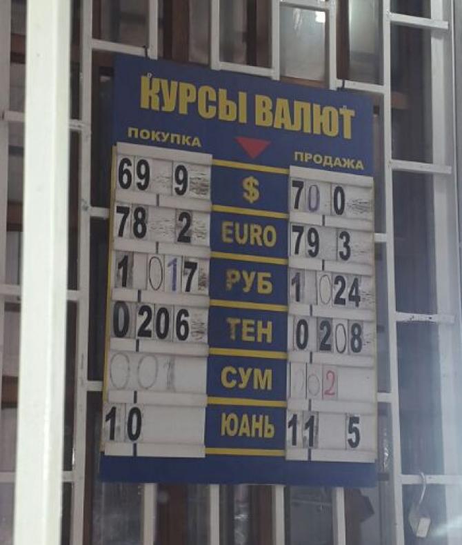 Курс валют: Доллар упал в цене, валюта стоит 70 сомов — Tazabek