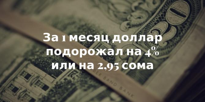 Курс валют: Почему курс доллара в КР растет, а в РФ падает? Мнения экспертов — Tazabek
