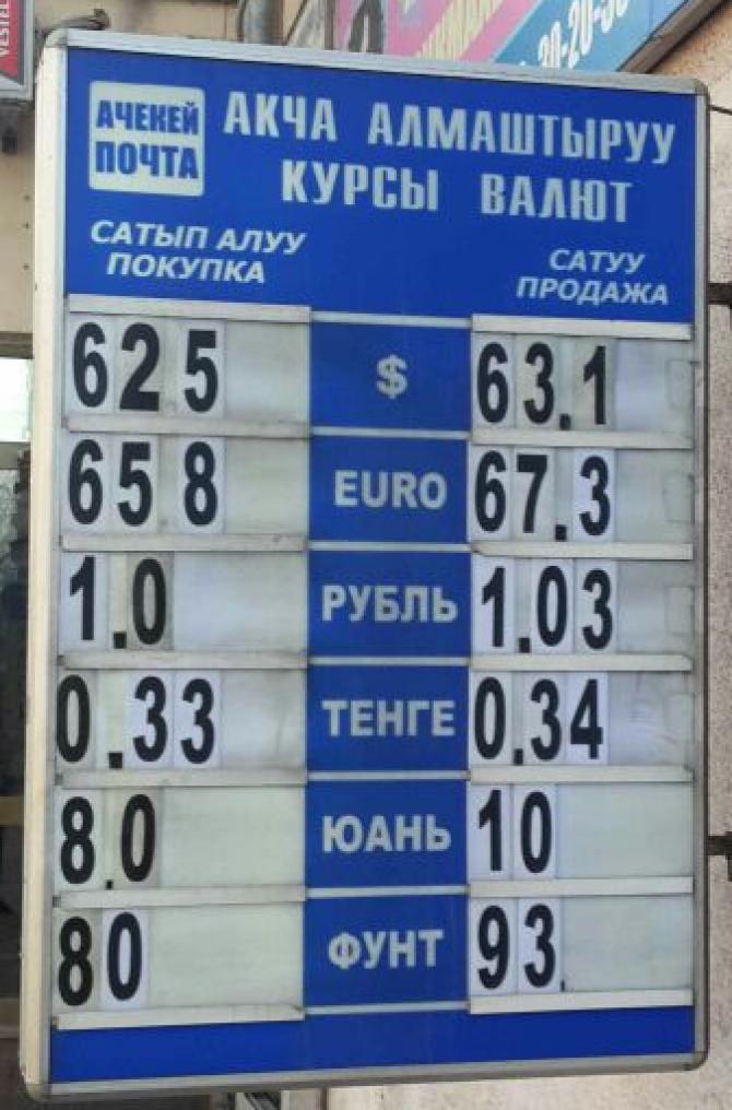 Вечерний курс доллара в обменках достиг 63,10 сома, за 2 года доллар подорожал на 15 сомов — Tazabek