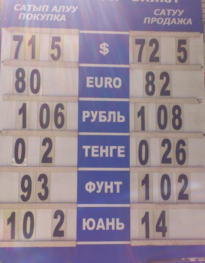 Доллар UP: Доллар на Моссовете продается по 72,5 сома — Tazabek
