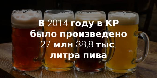Рейтинг — Крупные производители пива в Кыргызстане (отчисления) — Tazabek