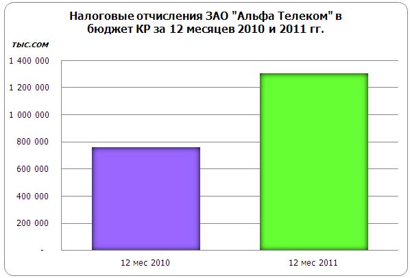 Налоговые отчисления. Налоговые отчисления в Дании. Налоговые отчисления это. Налоговые отчисления в Нигерии. Где найти налоговые отчисления за 2011 год.