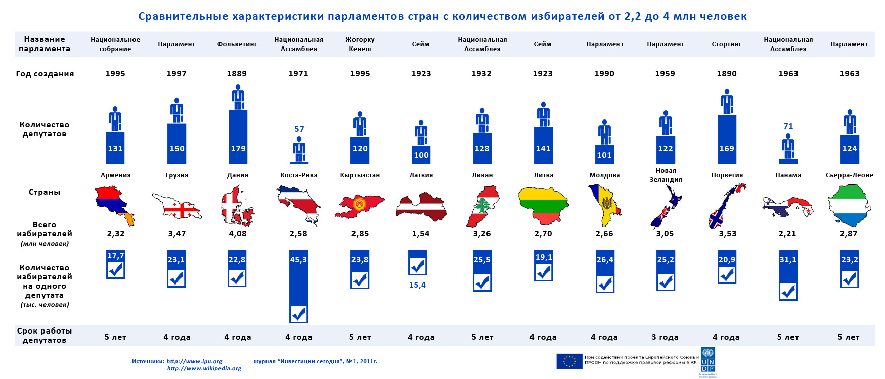 Диаграмма парламента онлайн