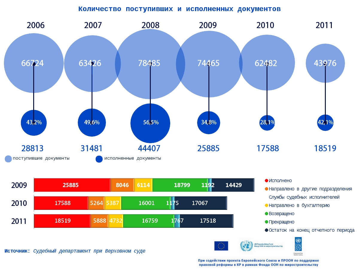 Количество поступать