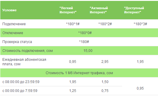 Тариф интернет 7. Мегаком интернет. Интернет пакет Мегаком. Мегаком тарифы для интернета. Выгодный тариф Мегаком.