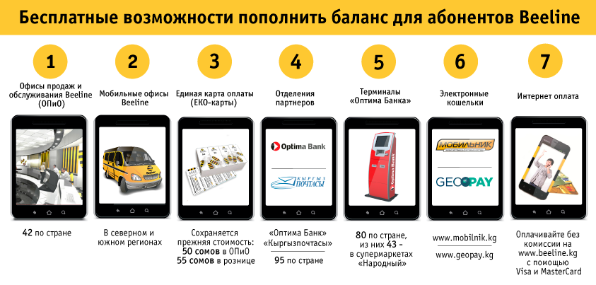 Как пополнить карту с баланса телефона билайн. Пополнение баланса. Баланс Билайн. Пополнить баланс Билайн. Пополнение баланса телефона.