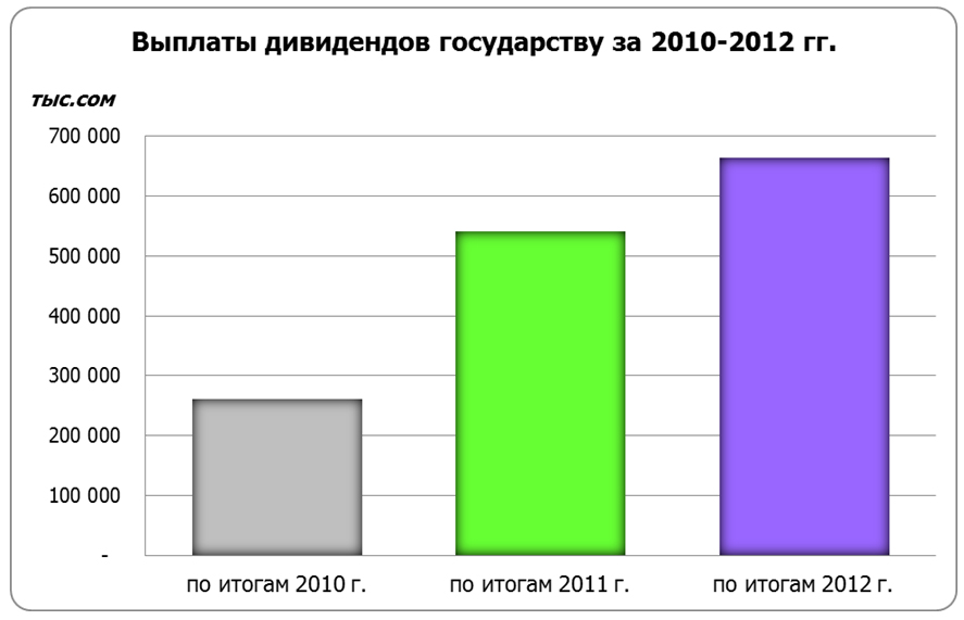 2012 год итоги