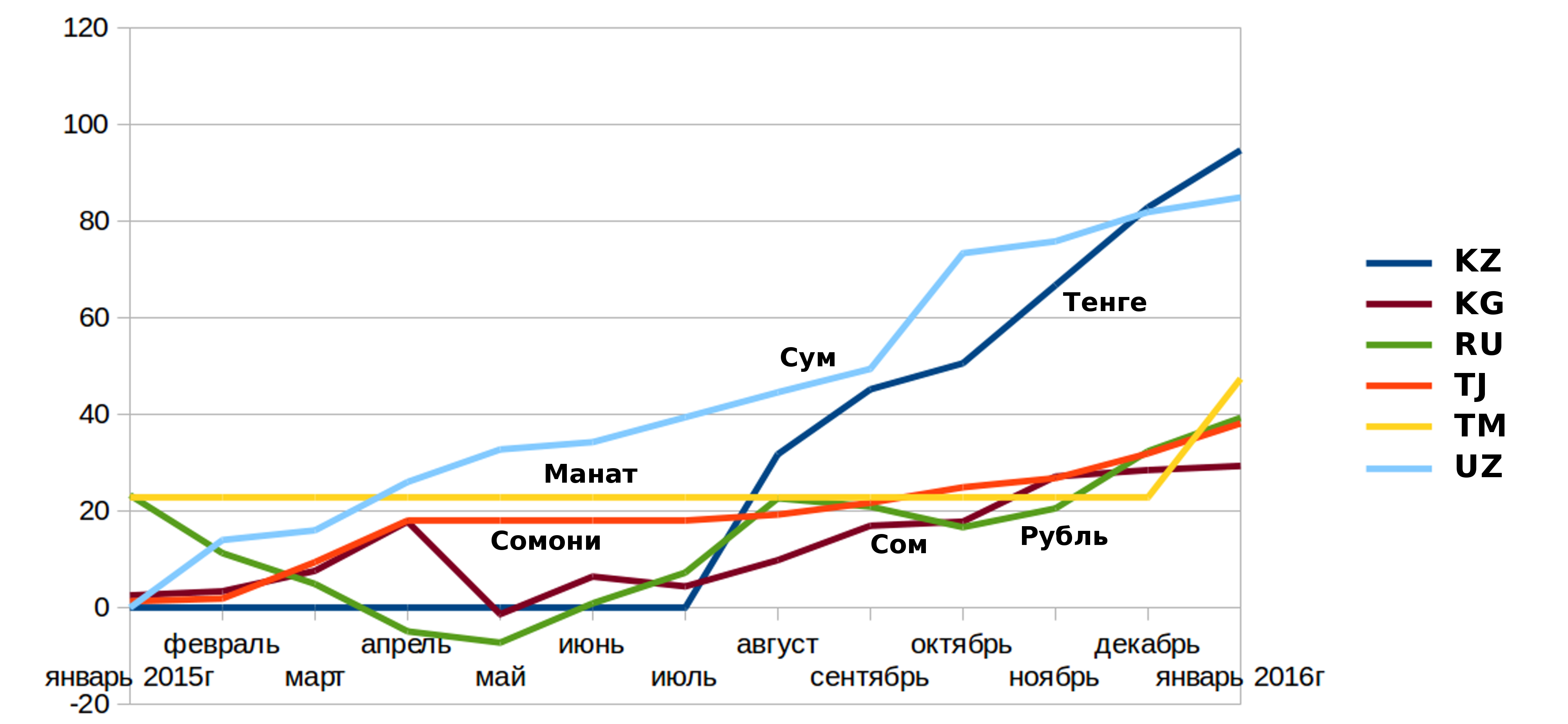 Стоимость Тенге К Рублю