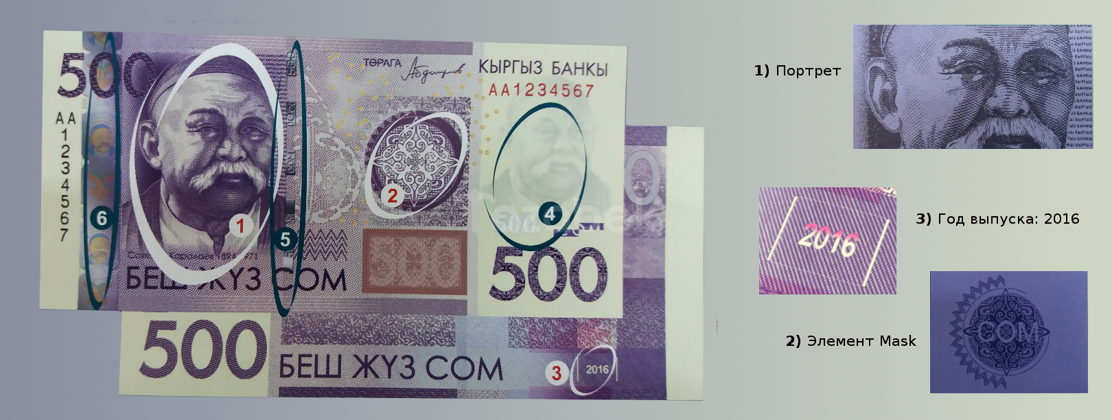 Валюта Кыргызстана - банкнота номиналом 500 сомов образца 2017 года. АКИpress