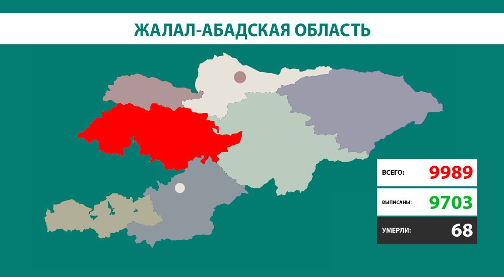 Курс киргизия джалал абад на сегодня. Баткенская область. Карта Баткенской области Кыргызстана. Районы Чуйской области. Чуйская область карта.