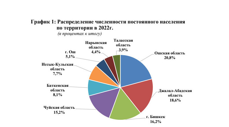 Авдеевка численность населения на 2022. Киргизия численность населения на 2022.