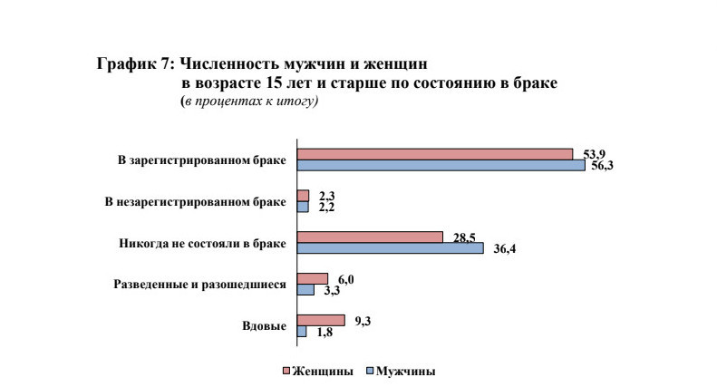 Ингушетия численность населения 2022. Нацстатком.