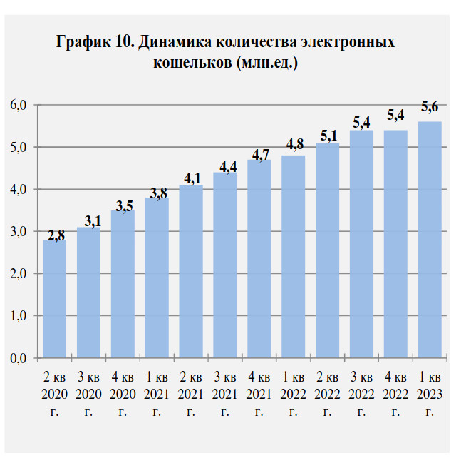 Квартал числа