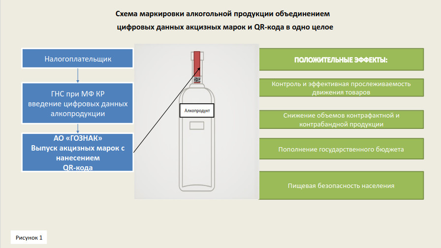 Продукт информационного проекта это статистические данные