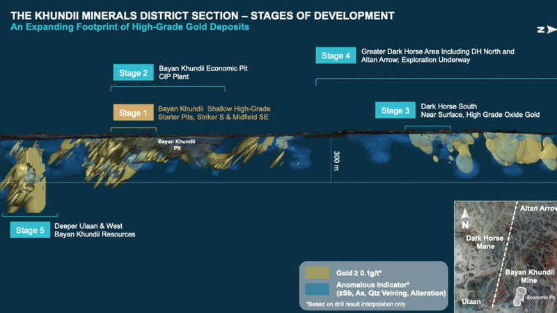 Bayan Khundii gold project developed in Mongolia - Vimarsana News