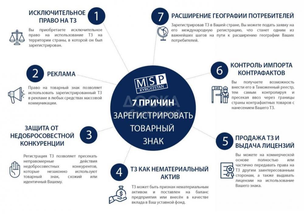 Регистрация товарного знака самостоятельно. Регистрация товарного знака. Регистрация бренда. Регистрация бренда и логотипа. Регистрация названия бренда.