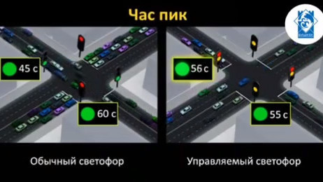 Bishkek is introducing smart traffic lights - Vimarsana News
