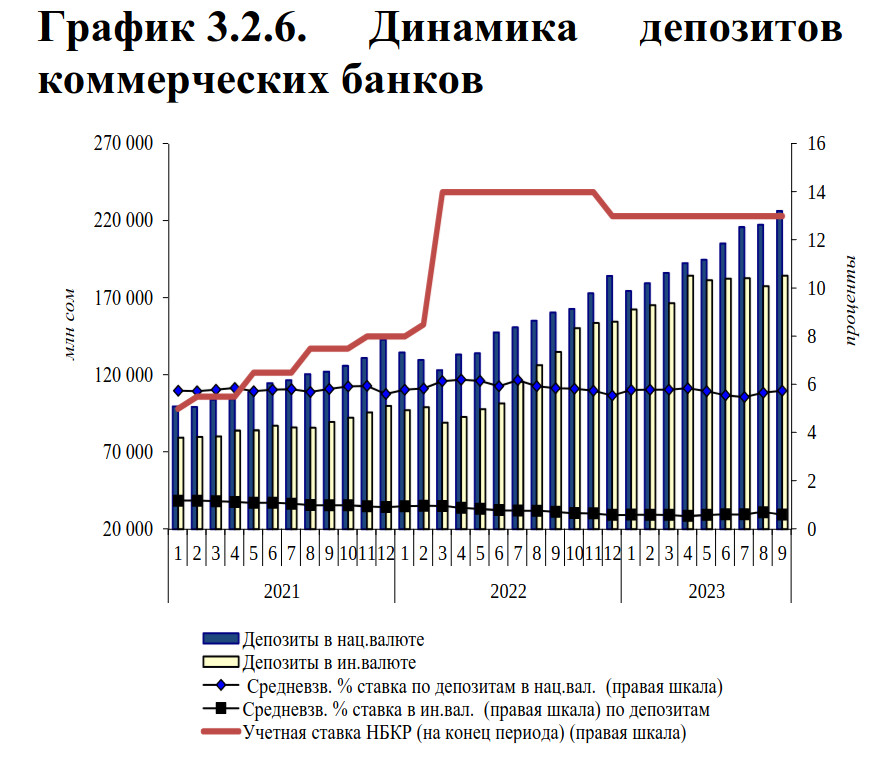 Индексы 4 квартал 2023