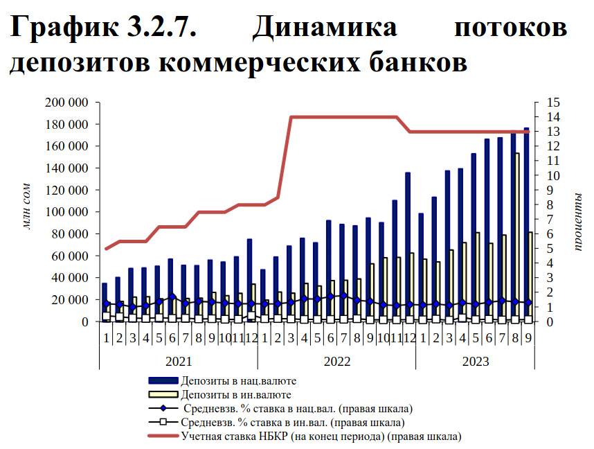 Показатели квартала