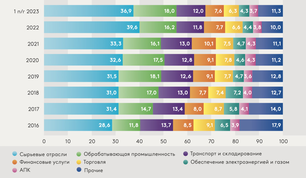 Количество запас