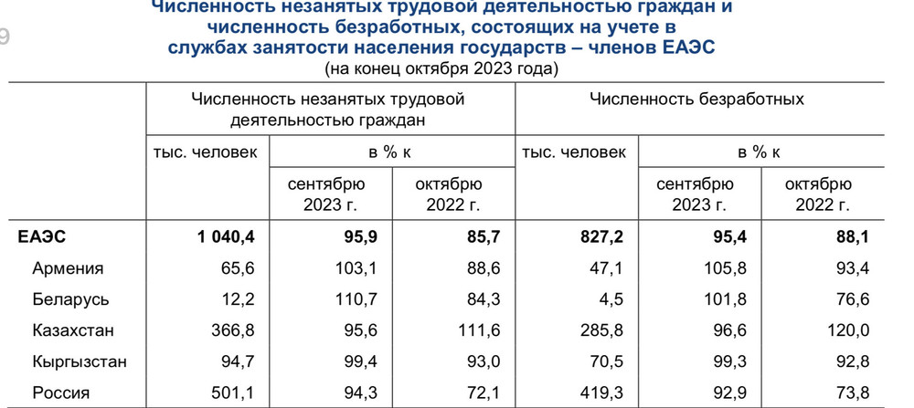 Численность рабочего населения