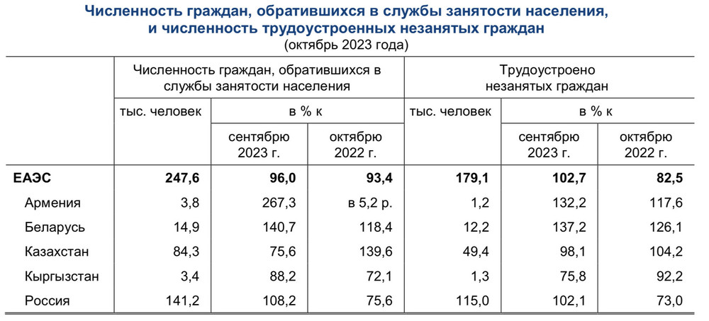 Население в 2023 году