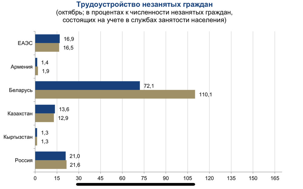 Графики стран