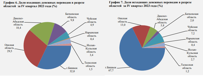 Число лет в течение которых