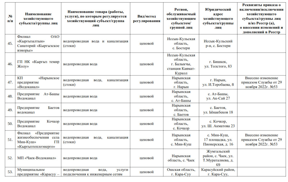 Реестр естественных монополий 2025
