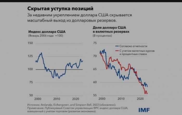 Эксперты объяснили, почему курс доллара рухнул к рублю и когда отскочит назад