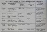 Фото прикрепленное к статье