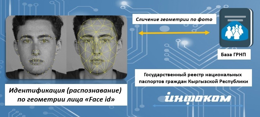 Распознавание человека по изображению лица нейросетевыми методами