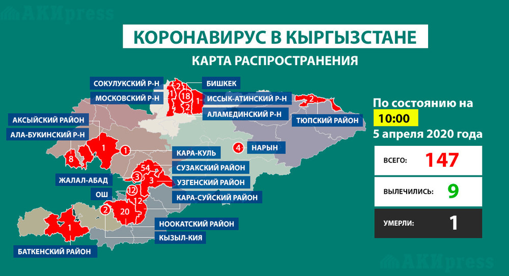 Карта коронавируса. Коронавирус в Кыргызстане статистика. Киргизия коронавирус статистика. Коронавирус Кыргызстан карта. Коронавирус в Кыргызстане.